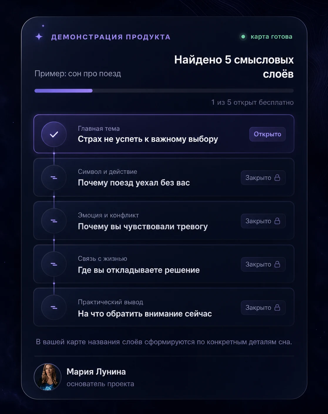 Пример персональной карты сна: пять смысловых слоёв, один открыт бесплатно